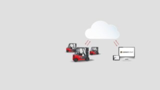 connect:cloud von Linde Material Handling connect:cloud von Linde Material Handling bietet Flottenmanagement immer und überall
